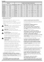 Preview for 10 page of DeWalt XR DCB115 Original Instructions Manual