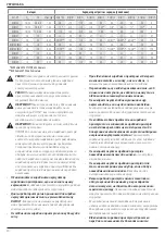 Preview for 22 page of DeWalt XR DCB115 Original Instructions Manual