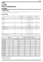 Preview for 5 page of DeWalt XR DCD800-A9 Manual