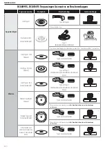 Preview for 142 page of DeWalt XR DCG409VS Original Instructions Manual