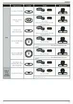 Preview for 83 page of DeWalt XR DCG440 Original Instructions Manual