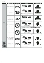 Preview for 124 page of DeWalt XR DCG440 Original Instructions Manual