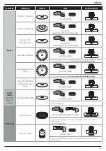 Preview for 221 page of DeWalt XR DCG440 Original Instructions Manual