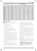 Preview for 109 page of DeWalt XR DWST1-81078 Original Instructions Manual