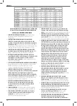 Preview for 132 page of DeWalt XR FLEXVOLT LI-ION DCC1054 Original Instructions Manual