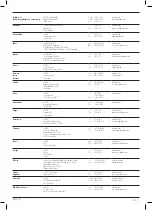 Preview for 172 page of DeWalt XR FLEXVOLT LI-ION DCC1054 Original Instructions Manual