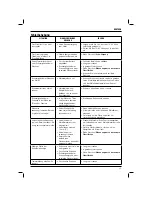 Preview for 37 page of DeWalt XR Li-Ion DCT418 Original Instructions Manual