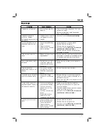 Preview for 89 page of DeWalt XR Li-Ion DCT418 Original Instructions Manual