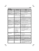 Preview for 191 page of DeWalt XR Li-Ion DCT418 Original Instructions Manual