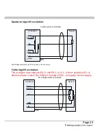 Preview for 25 page of DEWESOFT DEWE-43 Technical Reference Manual