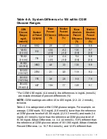 Preview for 192 page of Dexcom G4 Platinum Professional User Manual