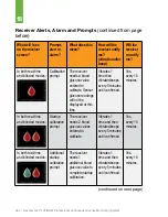 Preview for 245 page of Dexcom G4 Platinum Professional User Manual