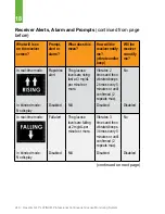 Preview for 247 page of Dexcom G4 Platinum Professional User Manual