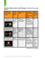 Preview for 249 page of Dexcom G4 Platinum Professional User Manual