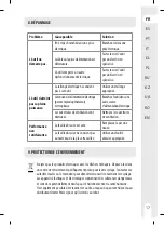 Preview for 17 page of Dexter Laundry 220MFS2.5 Instruction Manual