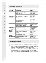 Preview for 64 page of Dexter Laundry 220MFS2.5 Instruction Manual