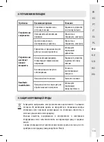 Preview for 115 page of Dexter Laundry 220MFS2.5 Instruction Manual