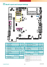 Preview for 10 page of DFI EC500-SD Installation Manual