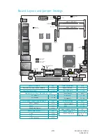 Preview for 28 page of DFI ES121-LRD410 Installation Manual