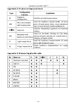 Preview for 24 page of DGC DHT-100Plus Instruction Manual