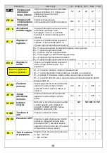 Preview for 12 page of DGFLOW DGFIT Series Operator And  Maintenance Manual