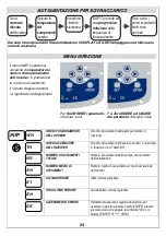 Preview for 24 page of DGFLOW DGFIT Series Operator And  Maintenance Manual