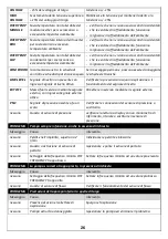 Preview for 26 page of DGFLOW DGFIT Series Operator And  Maintenance Manual