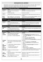 Preview for 79 page of DGFLOW DGFIT Series Operator And  Maintenance Manual