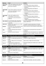 Preview for 80 page of DGFLOW DGFIT Series Operator And  Maintenance Manual