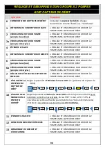 Preview for 98 page of DGFLOW DGFIT Series Operator And  Maintenance Manual