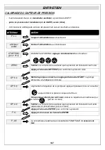 Preview for 107 page of DGFLOW DGFIT Series Operator And  Maintenance Manual