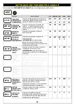 Preview for 10 page of DGFLOW STEADYPRES M/M 11 Operator And  Maintenance Manual