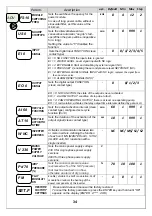 Preview for 34 page of DGFLOW STEADYPRES M/M 11 Operator And  Maintenance Manual