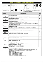 Preview for 35 page of DGFLOW STEADYPRES M/M 11 Operator And  Maintenance Manual