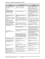 Preview for 126 page of DH Instruments E-DWT-10000-AF Operation And Maintenance Manual