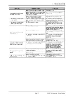 Preview for 127 page of DH Instruments E-DWT-10000-AF Operation And Maintenance Manual