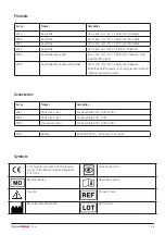 Preview for 25 page of DHG EasySlide SystemRoMedic 1220 Instructions For Use Manual