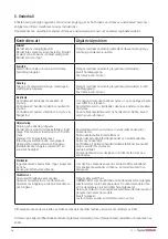 Preview for 26 page of DHG SystemRoMedic 56-304 Instructions For Use Manual