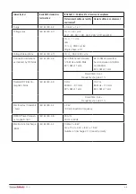 Preview for 35 page of DHG SystemRoMedic 56-304 Instructions For Use Manual