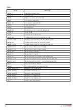 Preview for 32 page of DHG SystemRoMedic Bure Rise & Go DB Instructions For Use Manual