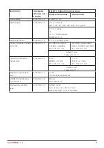 Preview for 53 page of DHG SystemRoMedic Bure Rise & Go DB Instructions For Use Manual