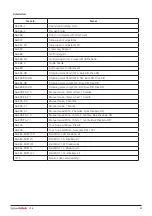 Preview for 83 page of DHG SystemRoMedic Bure Rise & Go DB Instructions For Use Manual