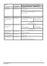 Preview for 87 page of DHG SystemRoMedic Bure Rise & Go DB Instructions For Use Manual