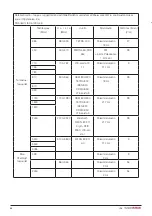 Preview for 88 page of DHG SystemRoMedic Bure Rise & Go DB Instructions For Use Manual