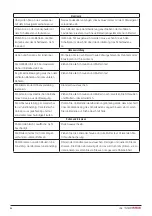 Preview for 98 page of DHG SystemRoMedic Bure Rise & Go DB Instructions For Use Manual