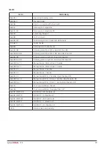 Preview for 101 page of DHG SystemRoMedic Bure Rise & Go DB Instructions For Use Manual