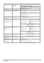 Preview for 105 page of DHG SystemRoMedic Bure Rise & Go DB Instructions For Use Manual