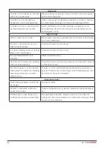 Preview for 116 page of DHG SystemRoMedic Bure Rise & Go DB Instructions For Use Manual