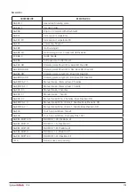 Preview for 119 page of DHG SystemRoMedic Bure Rise & Go DB Instructions For Use Manual