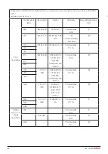 Preview for 124 page of DHG SystemRoMedic Bure Rise & Go DB Instructions For Use Manual